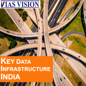 India key infrastructure data upsc