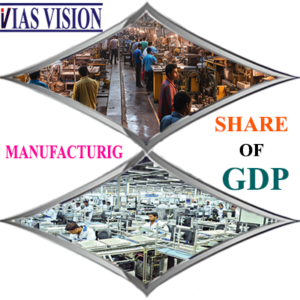 Manufacturing GDP Share India UPSC