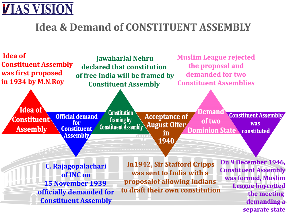 BACKGROUND COMPOSITION CONSTITUENT ASSEMBLY - IAS VISION