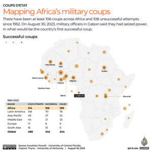Africa coups