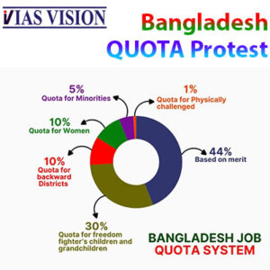 bangladesh quota system