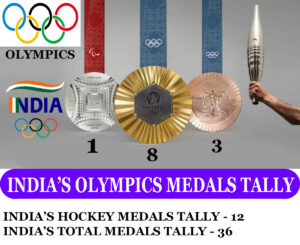 Indian total medal tally